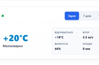 Погода у місті Гадяч