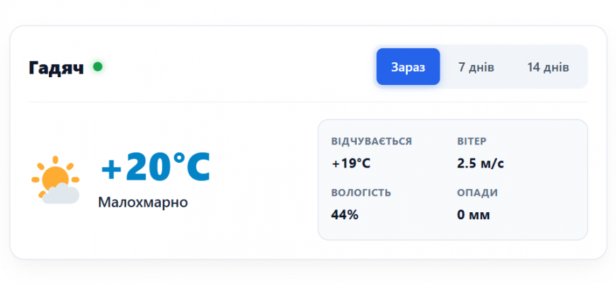 Погода у місті Гадяч