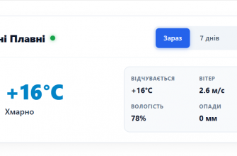 Погода у місті Горішні Плавні