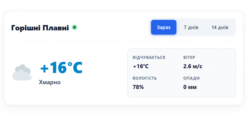 Погода у місті Горішні Плавні