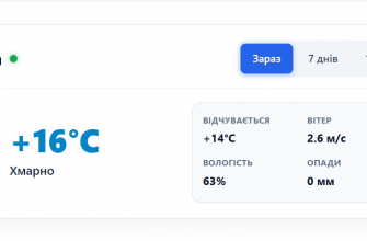 Погода у місті Лубни