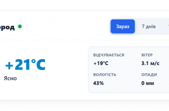 Погода у місті Миргород