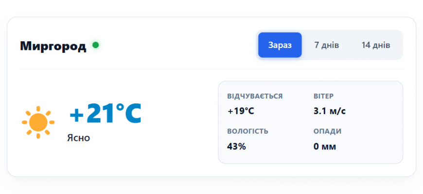 Погода у місті Миргород