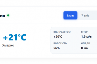 Погода у місті Пирятин
