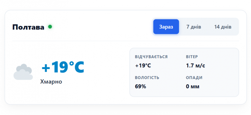 Погода у місті Полтава