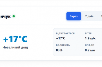 Погода у місті Кременчук