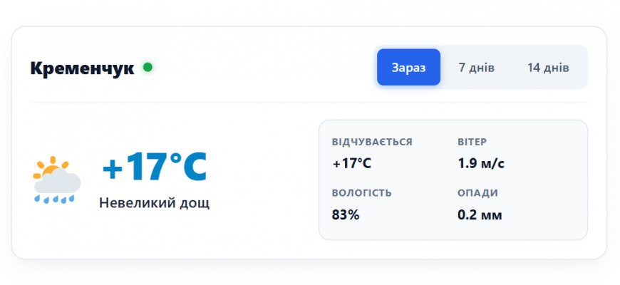 Погода у місті Кременчук
