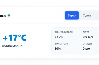 Погода у місті Карлівка