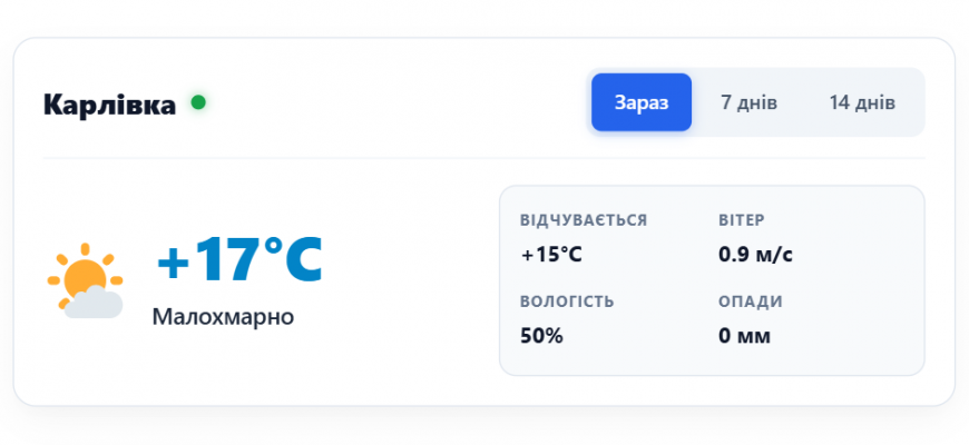 Погода у місті Карлівка