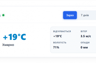 Погода у місті Хорол