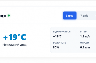 Погода у місті Лохвиця