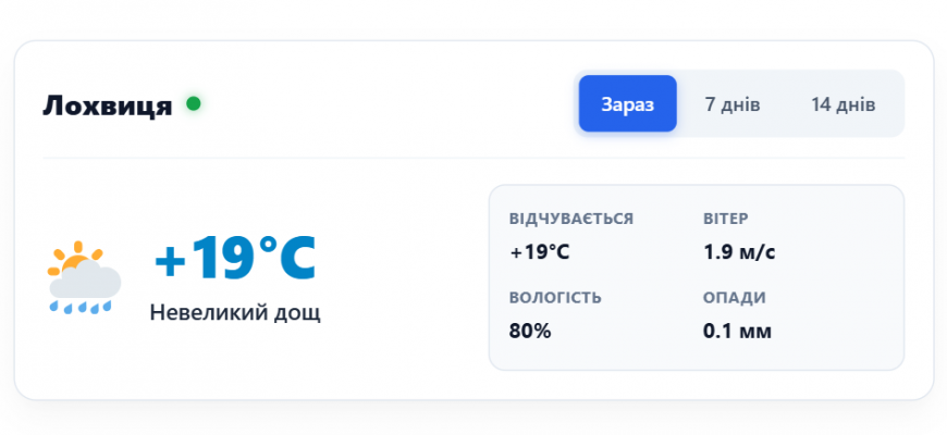 Погода у місті Лохвиця